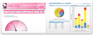 yellowfin,inteligência competitiva,inteligência negócios,business intelligence,bi,software bi,software business intelligence,gestão negócios