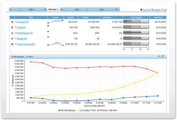 yellowfin,inteligência competitiva,inteligência negócios,business intelligence,bi,software bi,software business intelligence,gestão negócios