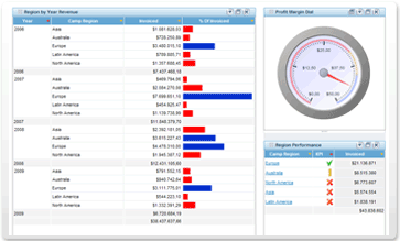 yellowfin,inteligência competitiva,inteligência negócios,business intelligence,bi,software bi,software business intelligence,gestão negócios